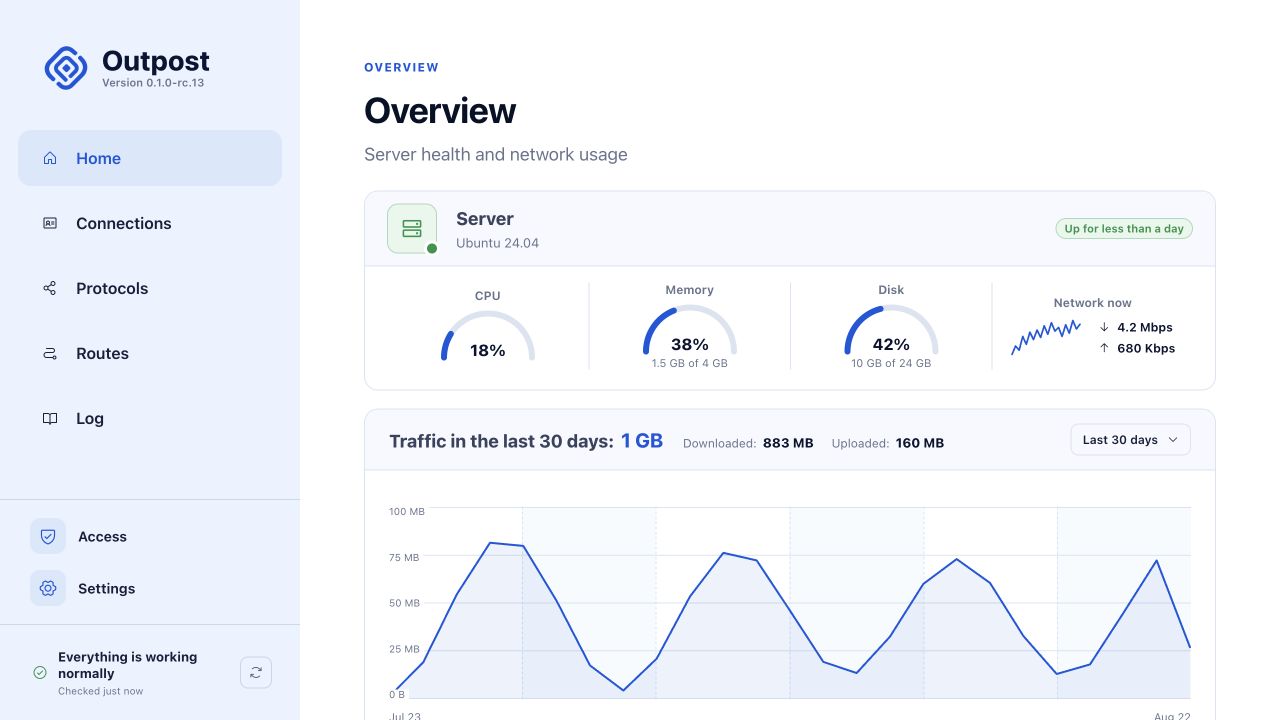 Outpost web panel showing server health, traffic, and connections