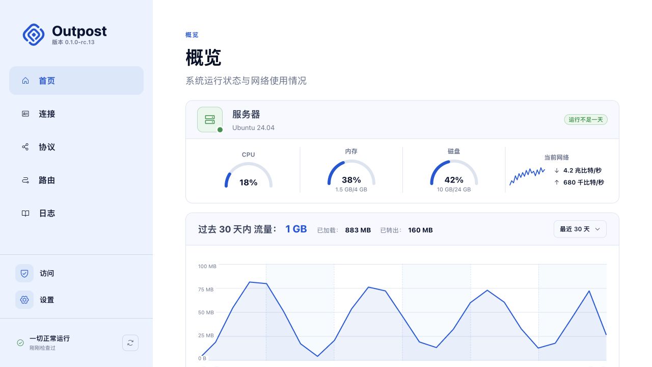 显示服务器状态、流量和连接的 Outpost Web 面板